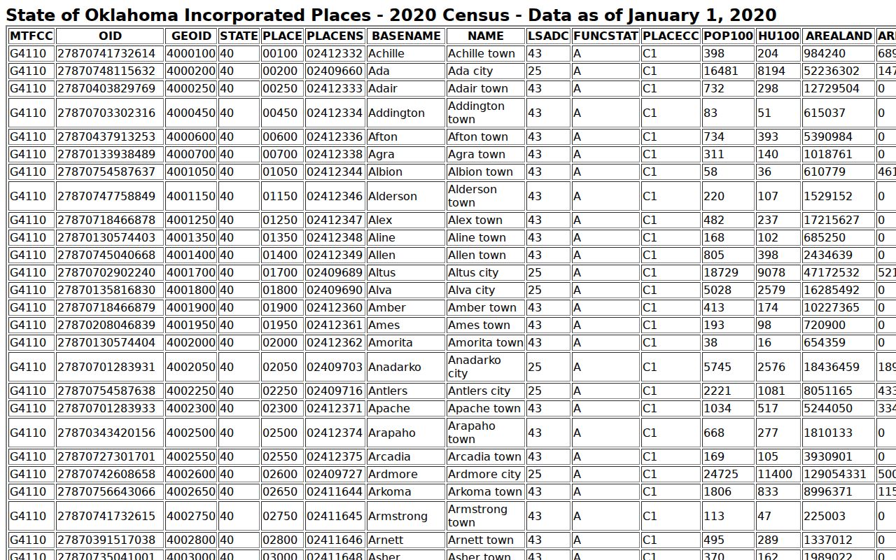 Blaine County city population context for warrant records